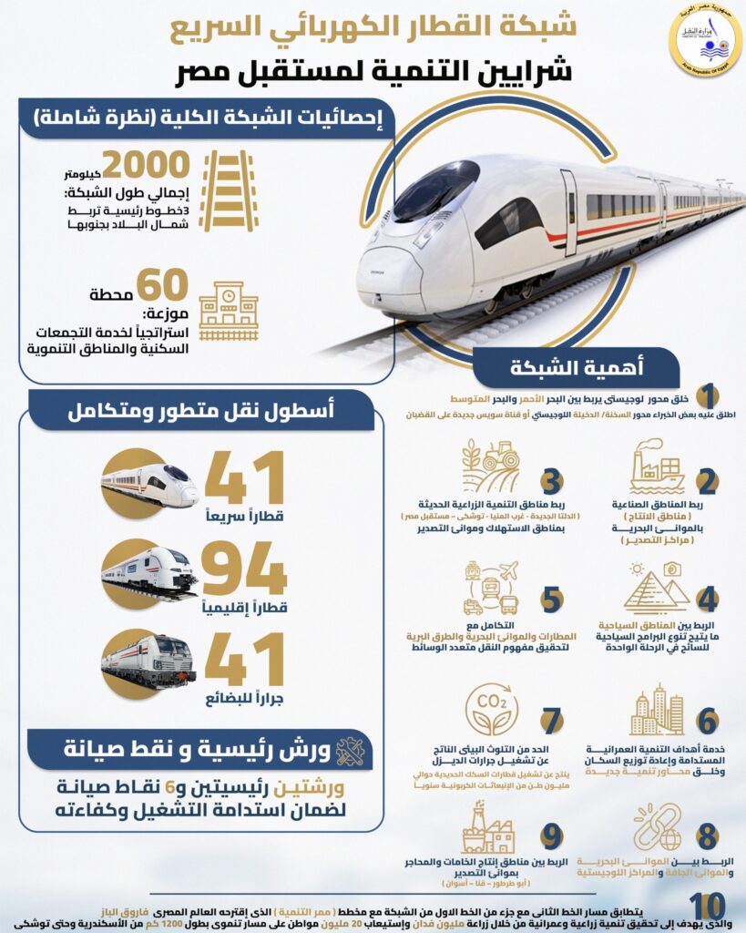 شبكة القطار الكهربائي السريع: شريان التنمية الجديد لمستقبل مصر